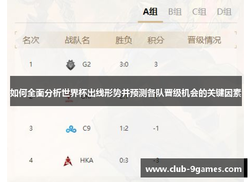 如何全面分析世界杯出线形势并预测各队晋级机会的关键因素 如何全面分析世界杯出线形势并预测各队晋级机会的关键因素