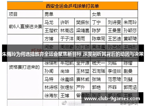 朱雨玲为何选择放弃全运会聚焦新目标 深度剖析其背后的动因与决策 朱雨玲为何选择放弃全运会聚焦新目标 深度剖析其背后的动因与决策